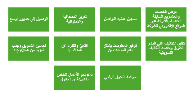 تصميم موقع الكتروني